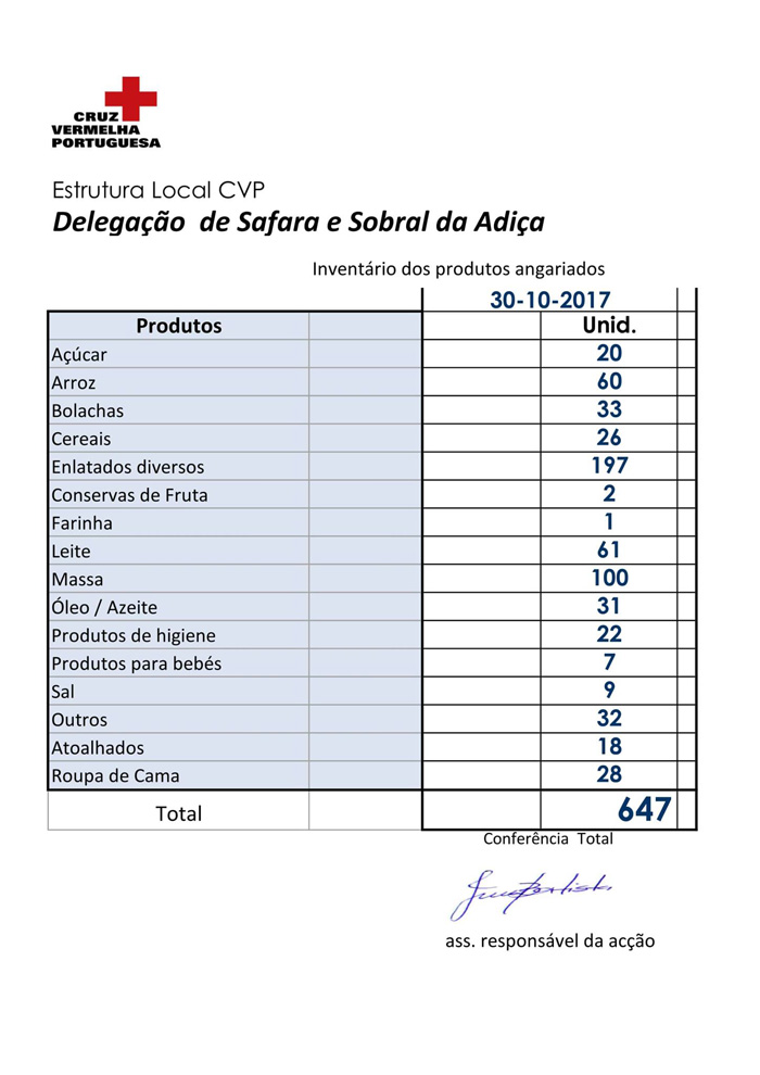 Recolha de donativos para as vítimas dos incêndios de outubro de 2017 