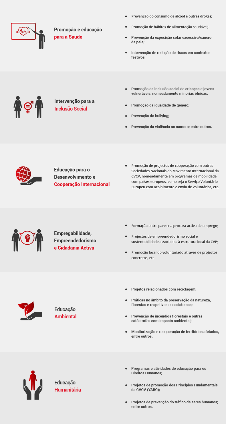 O que fazemos O que fazemos