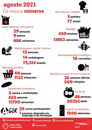APOIOS PRESTADOS À COMUNIDADE NO MÊS DE AGOSTO DE 2021